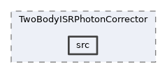 analysis/modules/TwoBodyISRPhotonCorrector/src