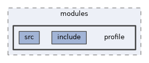 framework/modules/profile