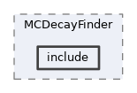 analysis/modules/MCDecayFinder/include