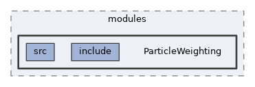 analysis/modules/ParticleWeighting