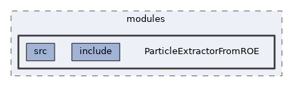 analysis/modules/ParticleExtractorFromROE