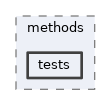 mva/methods/tests