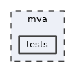 mva/tests