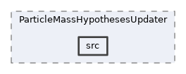 analysis/modules/ParticleMassHypothesesUpdater/src