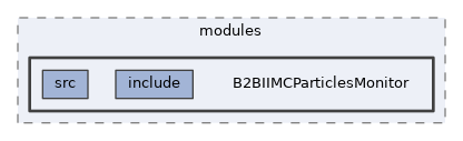 b2bii/modules/B2BIIMCParticlesMonitor