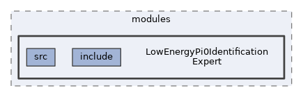 analysis/modules/LowEnergyPi0IdentificationExpert