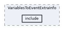 analysis/modules/VariablesToEventExtraInfo/include