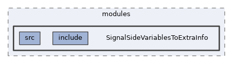 analysis/modules/SignalSideVariablesToExtraInfo