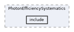 analysis/modules/PhotonEfficiencySystematics/include