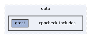 framework/data/cppcheck-includes