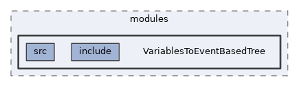 analysis/modules/VariablesToEventBasedTree