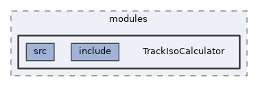 analysis/modules/TrackIsoCalculator