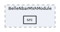 analysis/modules/BelleNbarMVAModule/src