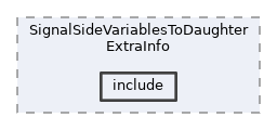 analysis/modules/SignalSideVariablesToDaughterExtraInfo/include