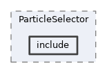 analysis/modules/ParticleSelector/include