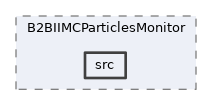 b2bii/modules/B2BIIMCParticlesMonitor/src