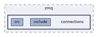 framework/pcore/zmq/connections