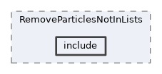 analysis/modules/RemoveParticlesNotInLists/include