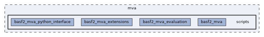 mva/scripts