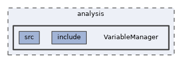 analysis/VariableManager