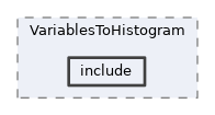 analysis/modules/VariablesToHistogram/include