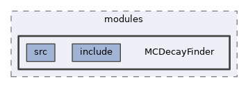 analysis/modules/MCDecayFinder