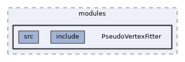 analysis/modules/PseudoVertexFitter