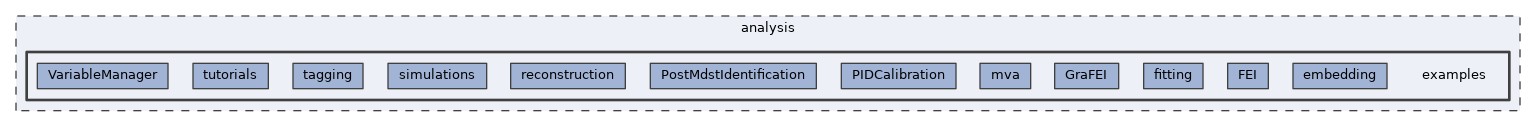 analysis/examples