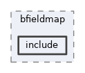 geometry/bfieldmap/include