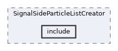 analysis/modules/SignalSideParticleListCreator/include