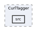 analysis/modules/CurlTagger/src