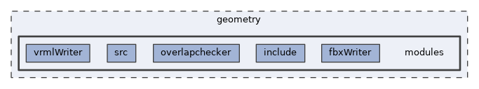 geometry/modules