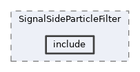 analysis/modules/SignalSideParticleFilter/include