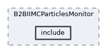 b2bii/modules/B2BIIMCParticlesMonitor/include