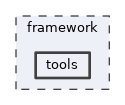 framework/tools