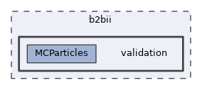 b2bii/validation
