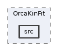 analysis/OrcaKinFit/src