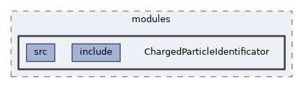 analysis/modules/ChargedParticleIdentificator