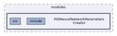 analysis/modules/PIDNeuralNetworkParametersCreator