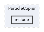 analysis/modules/ParticleCopier/include