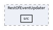 analysis/modules/RestOfEventUpdater/src