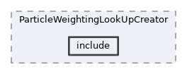 analysis/modules/ParticleWeightingLookUpCreator/include