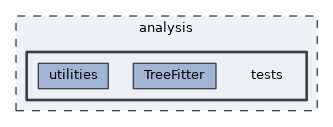 analysis/tests