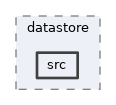 framework/datastore/src