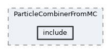 analysis/modules/ParticleCombinerFromMC/include