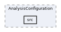 analysis/modules/AnalysisConfiguration/src