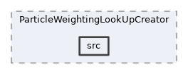 analysis/modules/ParticleWeightingLookUpCreator/src