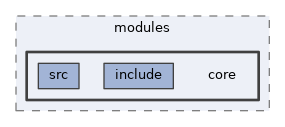 framework/modules/core