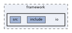 framework/io