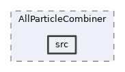 analysis/modules/AllParticleCombiner/src